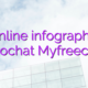 Online infographic videochat Myfreecams